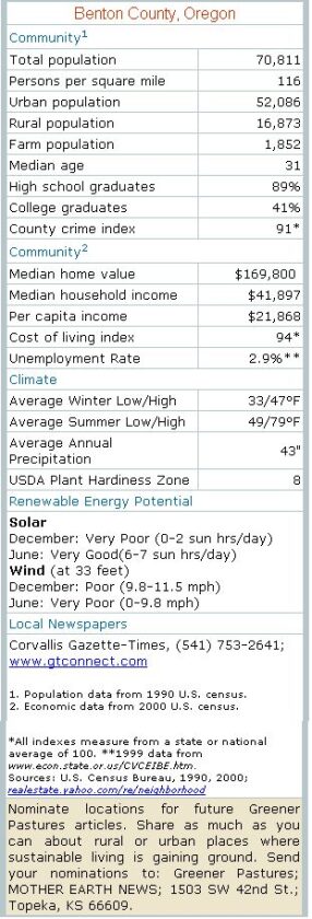 
Chart: Benton County, Oregon statistics.
